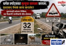 ब्लॅक स्पॉट्सवर मृत्यूचा सापळा कायम ! प्रशासन नेमकं काय करतंय? वृत्तानंतरही प्रशासन निष्क्रिय ; ३२ ठिकाणी नागरिकांचे जीव धोक्यात